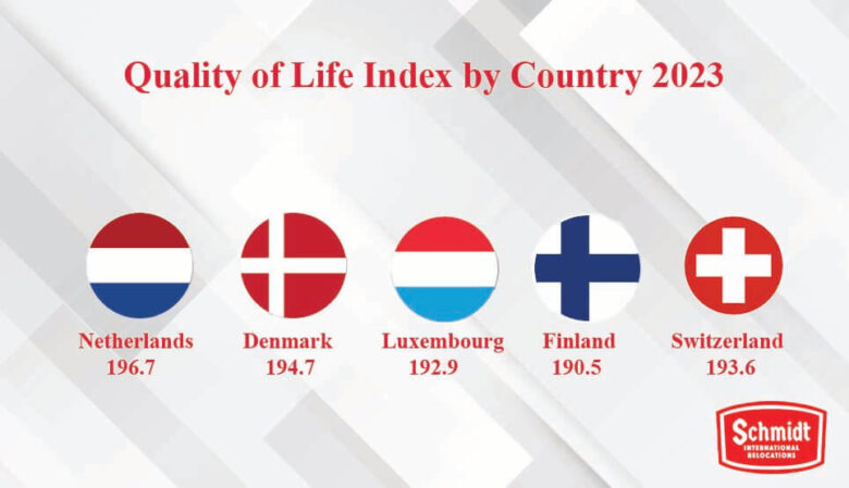 Quality of Life Index by Country 2023